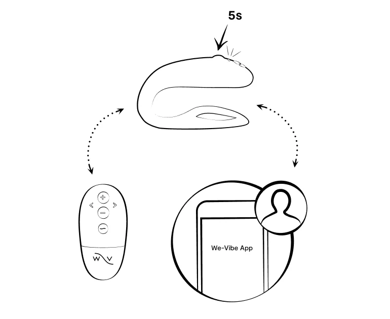 Step 2: How to Play with Your We-Vibe Sync O Couples Vibrator Sex Toy from MyBestOrgasm.sex