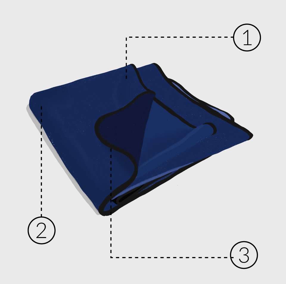 Liberator Fascinator Throw Waterproof Sex Blanket Key Features Diagram