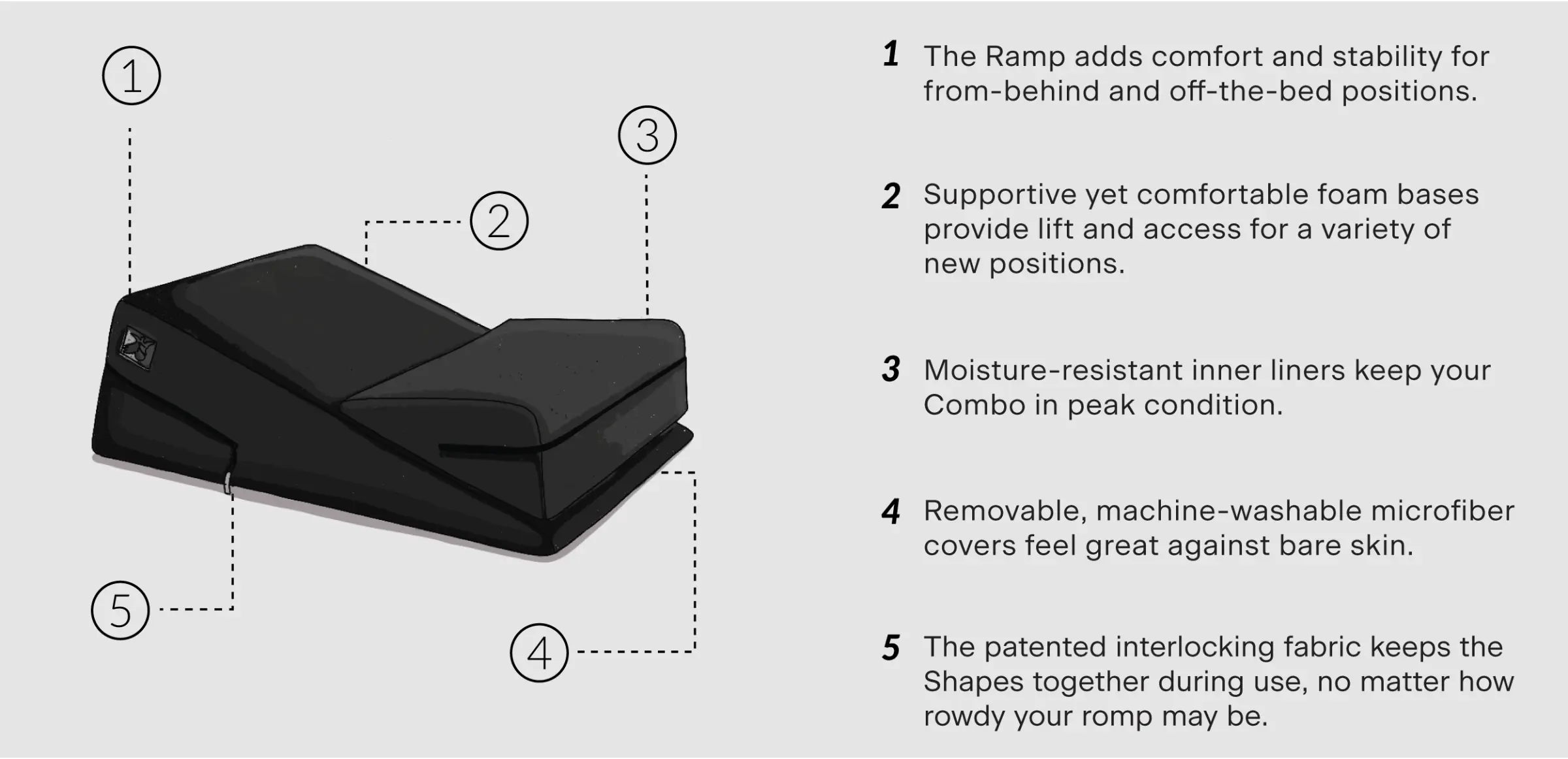 LIberator Wedge + Ramp Combo Sex Pillow Features Diagram