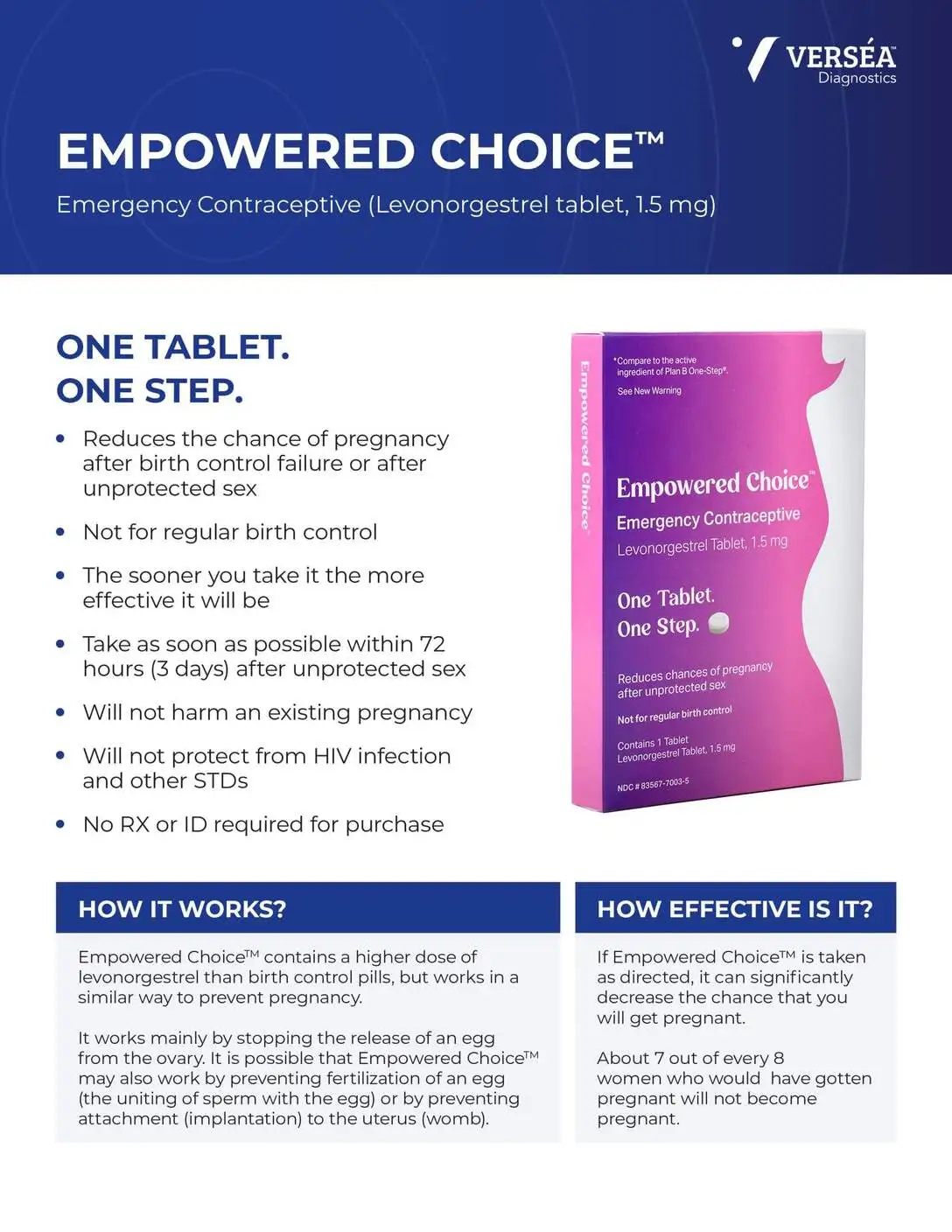 Versea Health Empowered Choice Emergency Contraception Pill