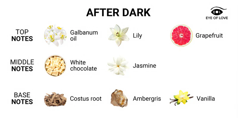 Eye of Love | After Dark Attract Him Pheromone Perfume Fragrance Chart