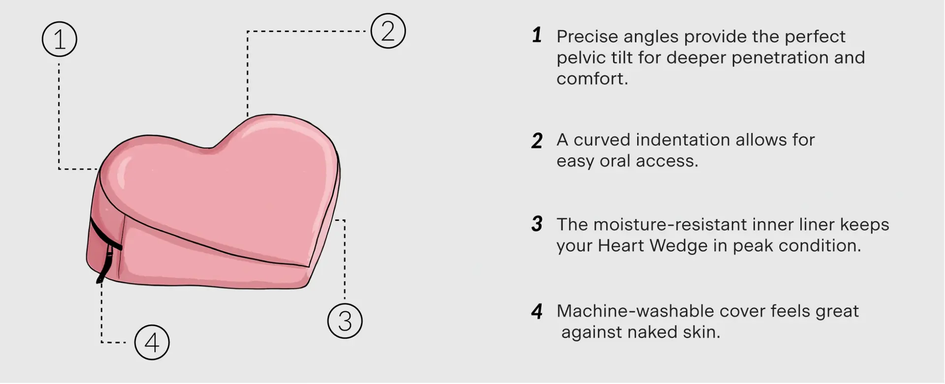 Liberator Heart Wedge Sex Pillow Features Diagram