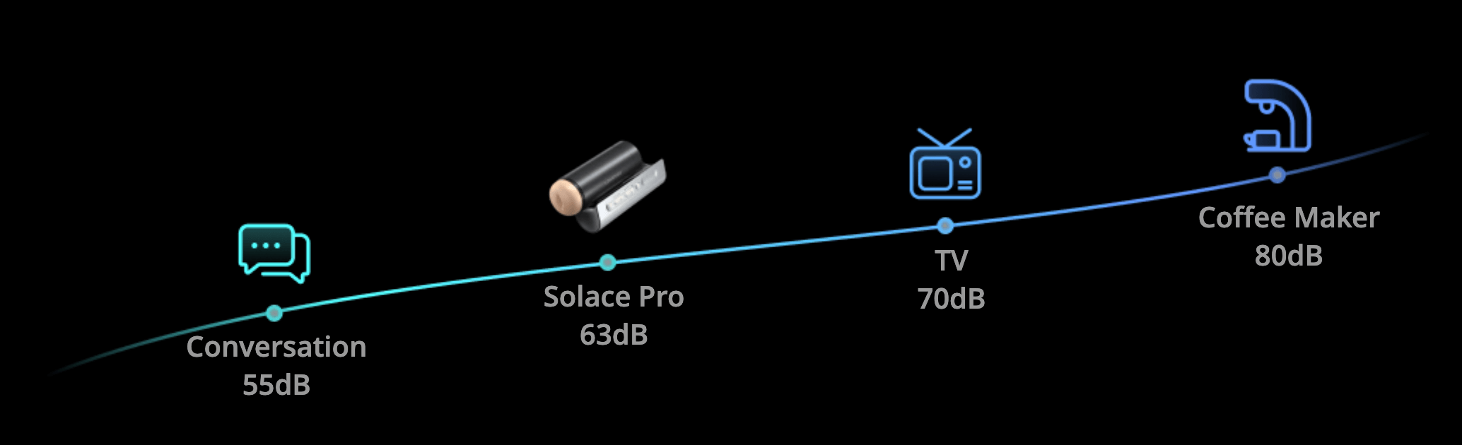 Lovense | Solace Pro AI Powered Blowjob Machine Thrusting Masturbator for Men - Powerful Yet Quiet