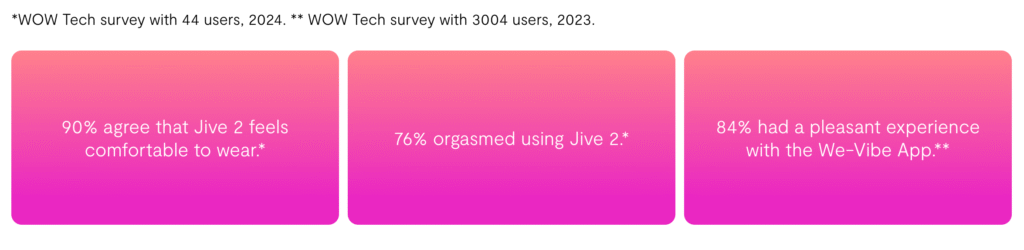 We-Vibe Jive 2 Wearable Dual Stimulation Egg Vibrator - What Users Say