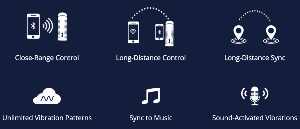 Lovense Max 2 High Tech Automatic Male Masturbator - Remote App Features